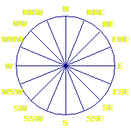 Wind Rose